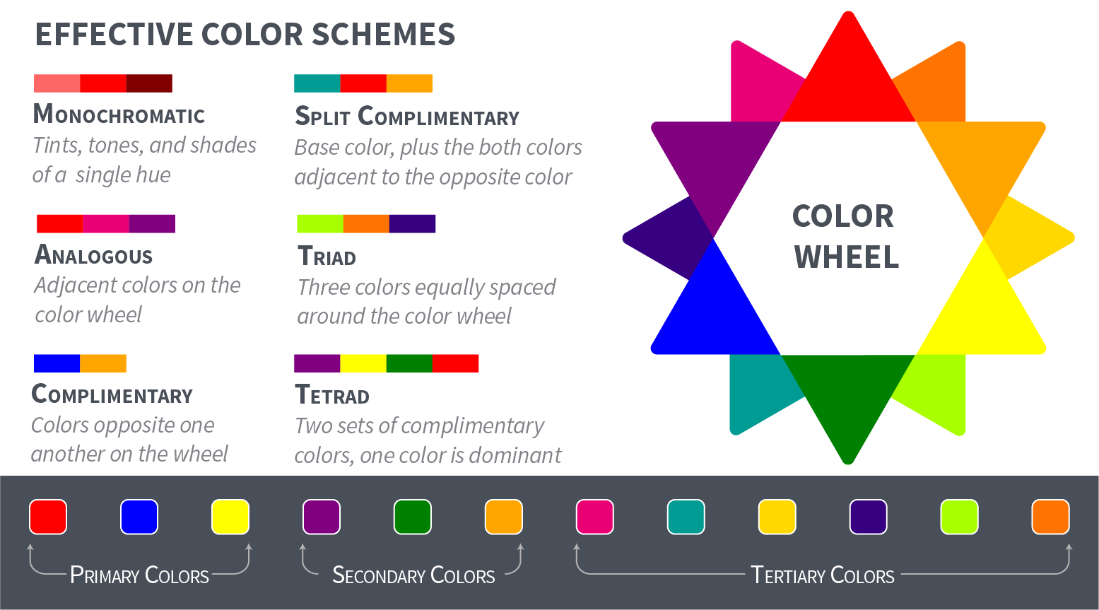 What are the secondary colors? An excellent chart showing the