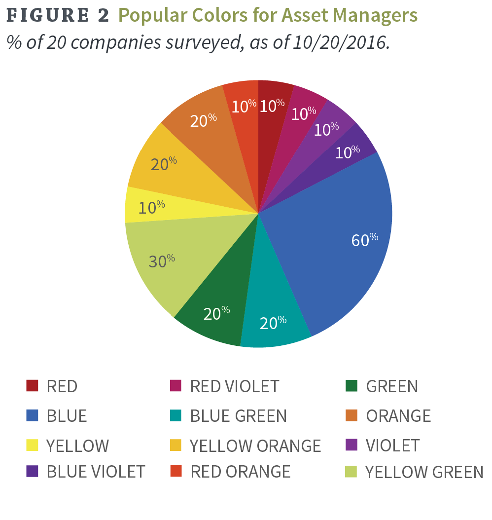 An Asset Manager's Guide to Selecting a Color Palette - Articles - Bull Marketing Inc.