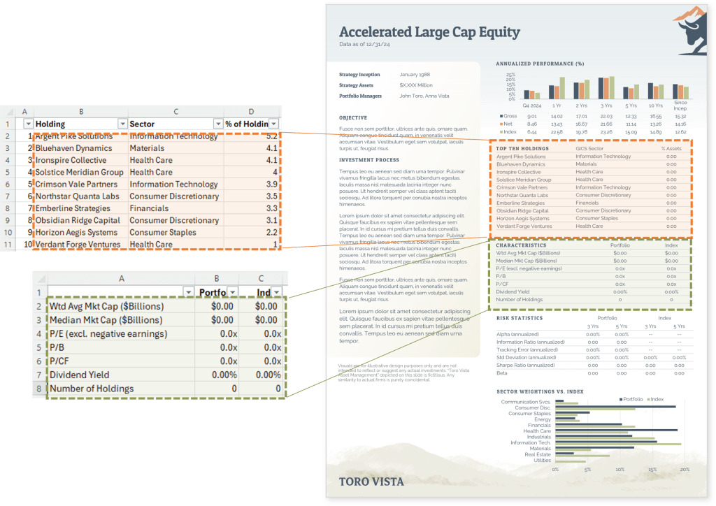 Source file with updated data visually formatted for each unique material

